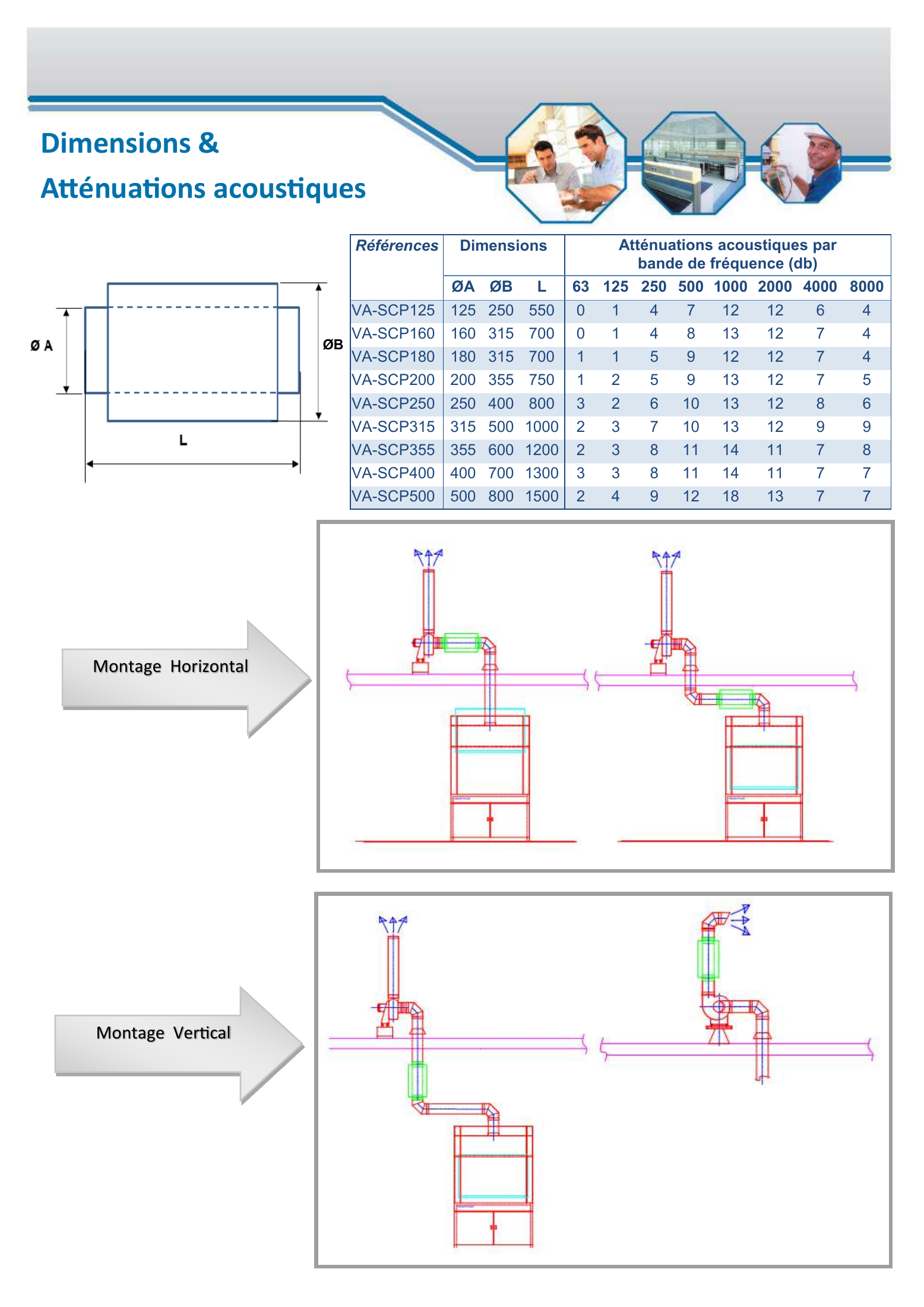 Plan technique — Silencieux circulaires pour ventilateurs