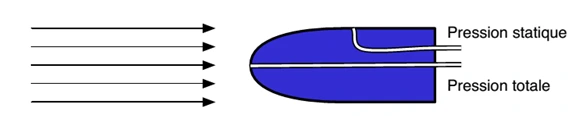 Schéma fonctionnel du tube de Pitot différentiel