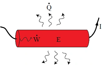 Schéma du bilan thermique du fil chaud