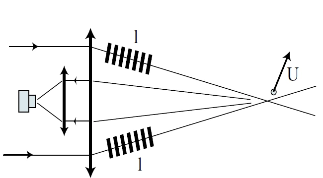 Schéma de fonctionnement d'un anémomètre laser Doppler