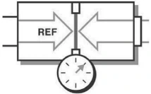 Schéma de principe de la mesure de pression différentielle